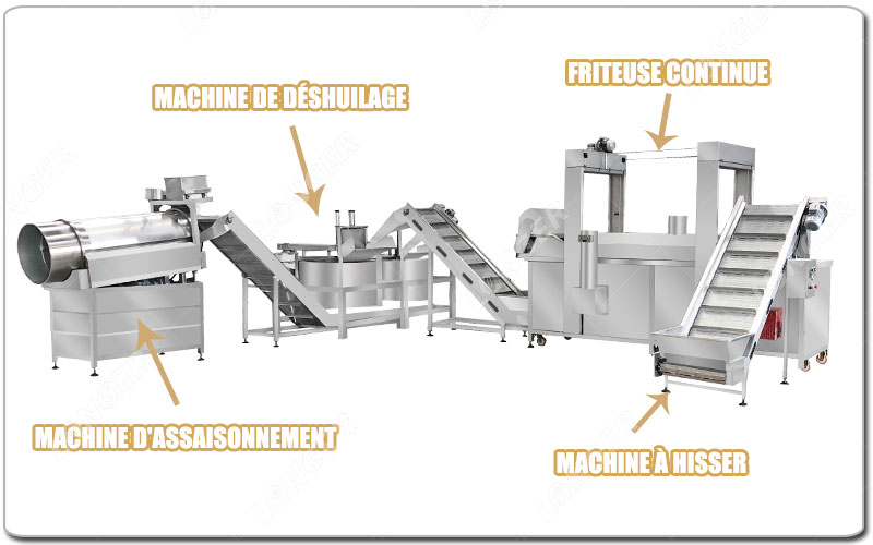 Linha de produção de amendoim frito.jpg Linha de produção de amendoim frito.jpg