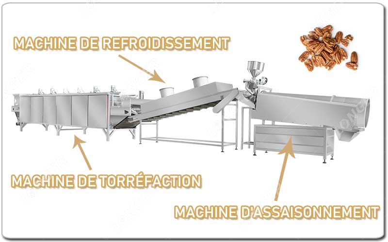 Linha de produ&ccedil;&atilde;o da m&aacute;quina de torrefa&ccedil;&atilde;o.jpg
