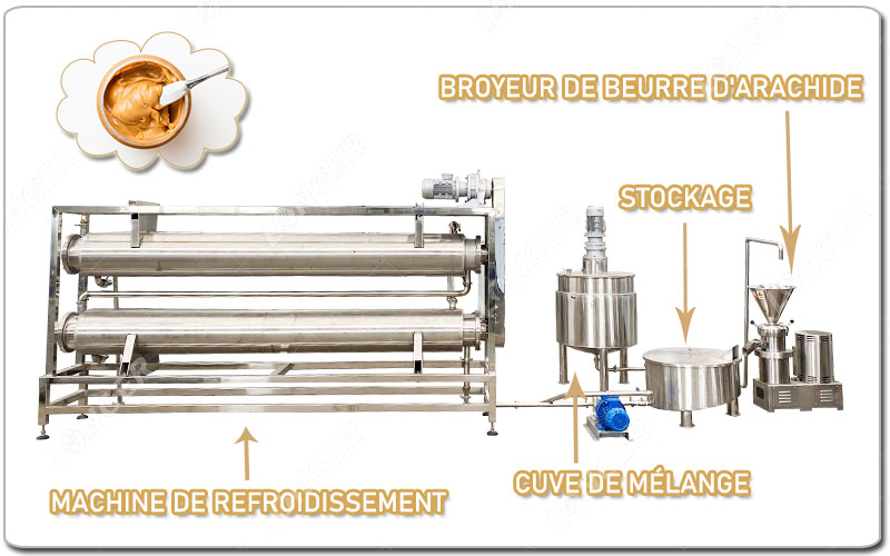 Linha de produção de manteiga de amendoim.jpg Linha de produção de manteiga de amendoim.jpg